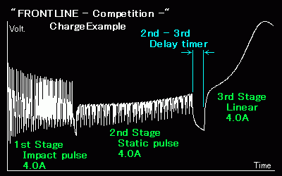 FRONTLINE Competition Charge Example