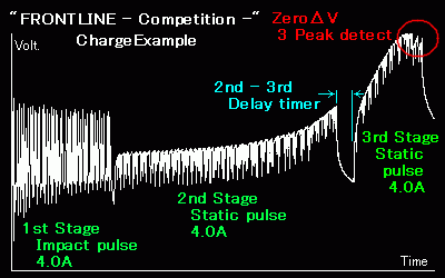 FRONTLINE Competition Charge Example